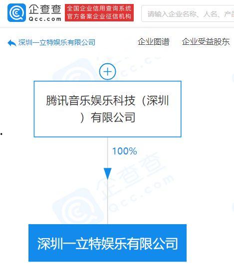 qq经纪娱乐公司,引领潮流的娱乐产业新势力